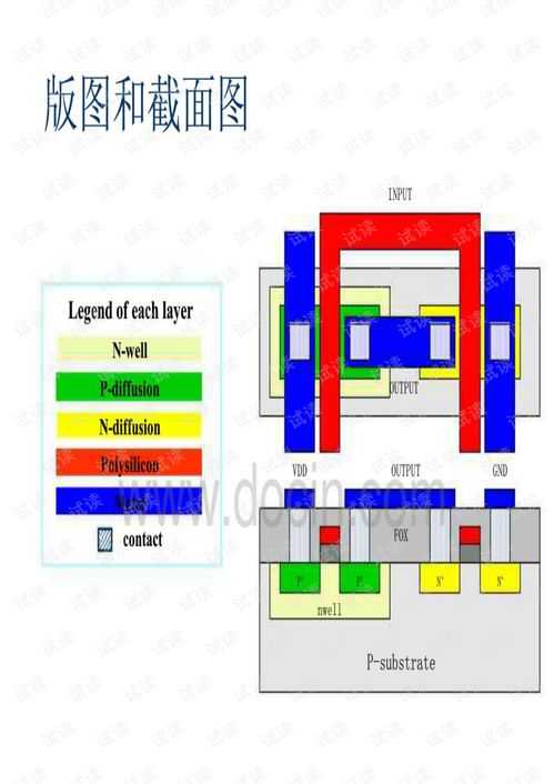 集成電路版圖設(shè)計(jì)入門(mén)與Cadence實(shí)踐